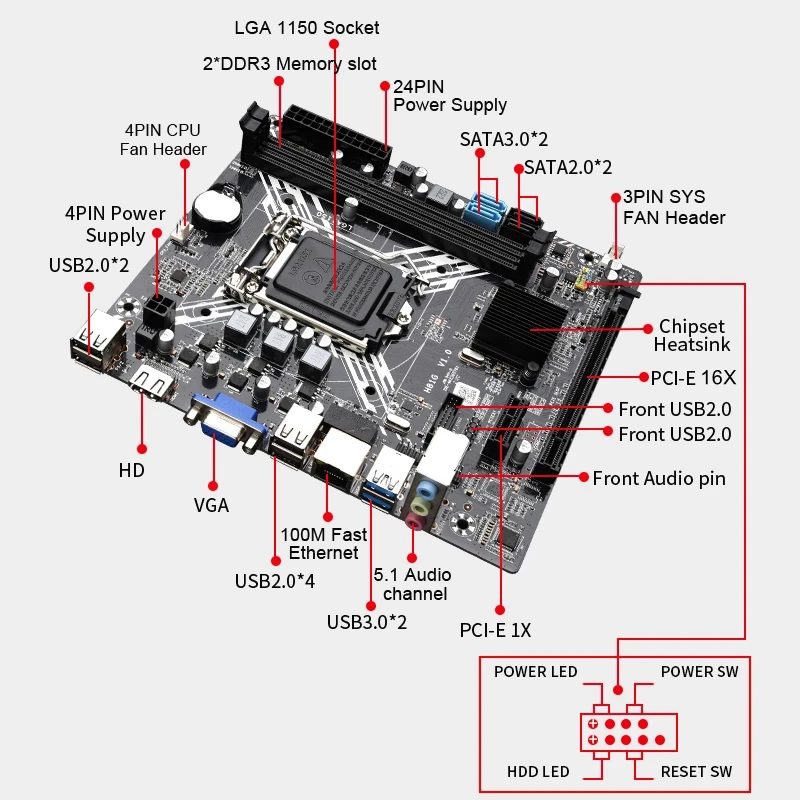 Материнская плата Kllisre H81 LGA 1150 DDR3 M-ATX USB2.0 SATA3.0 двухканальная память - купить по
