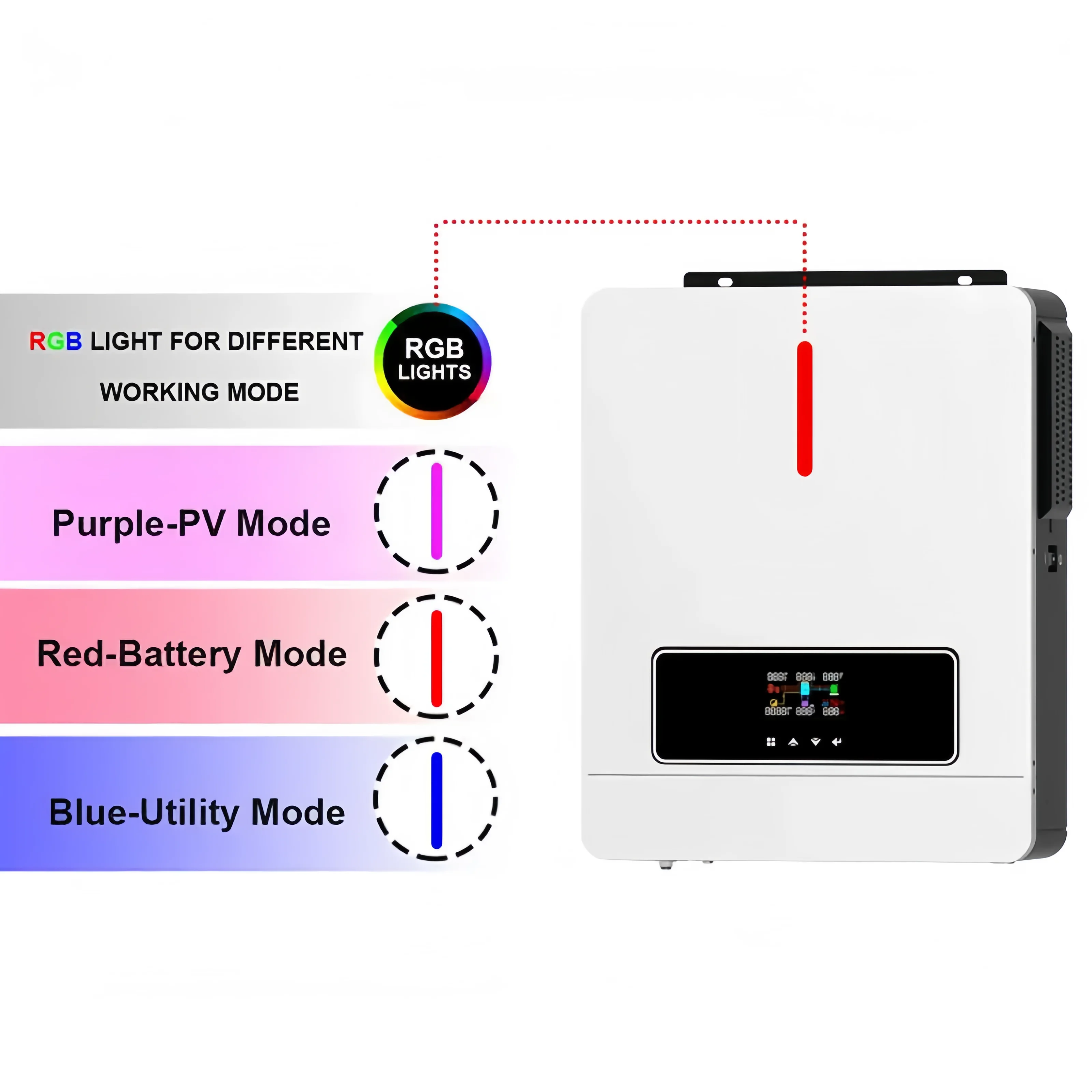 YINGFA 3.6kW Гибридный инвертор On/Off Grid Двойной выход Работает с или без батареи Чистая