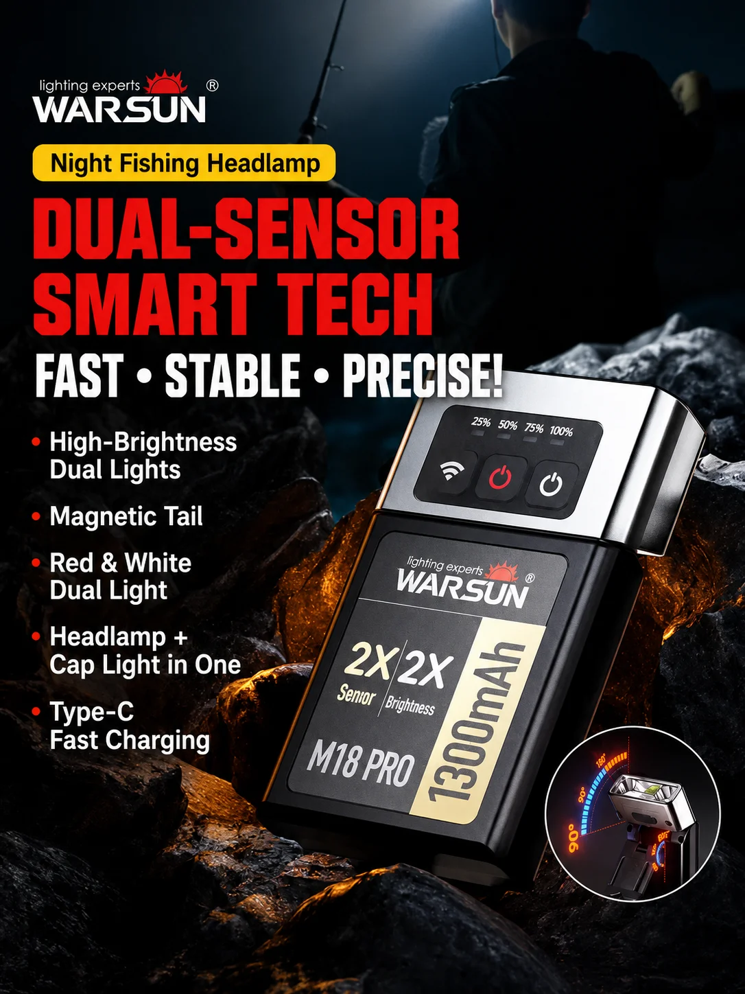 Фото Налобный фонарь WARSUN M18 PRO для ночной рыбалки, перезаряжаемый сверхъяркий светодиодный фонарь для кепки с двумя датчиками движения, креплением на голову и удлинителем №1