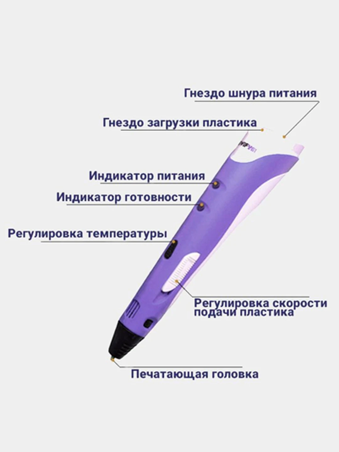 устройство 3д ручки. инструкция ручки. инструкция пользования 3д ручкой. Myriwell rp100c. 3d ручка spider pen lite с жк дисплеем, желтая 6200y.