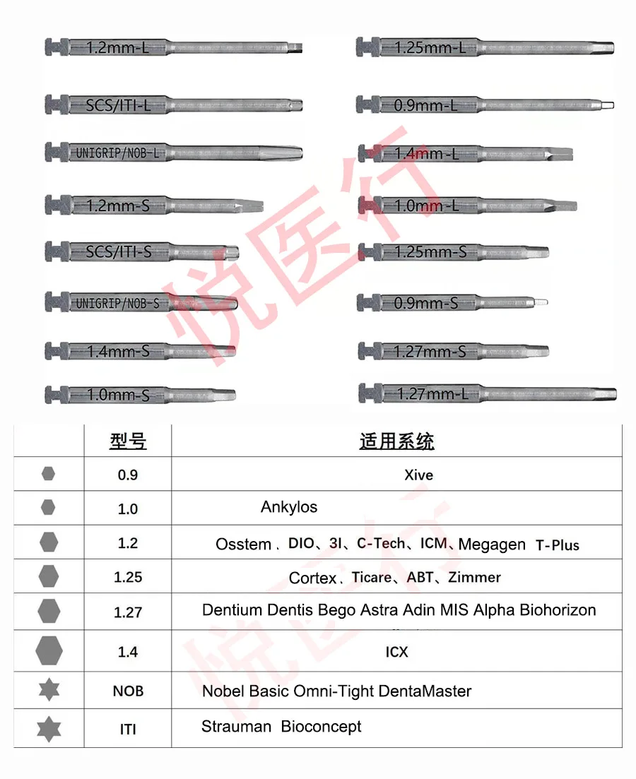 

Dental Low Speed Handpiece Implant Torque Wrench 5N-35N Drivers 2.35mm Latch Type Bits Contra Angle Universal Silver Metal Box