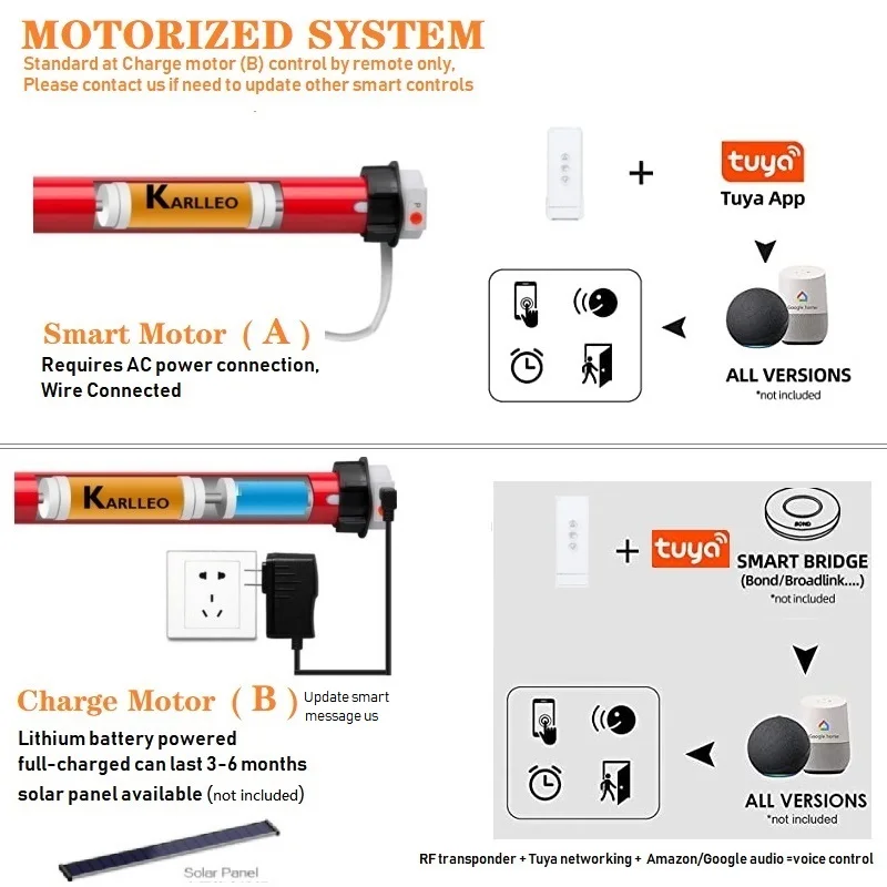 Роликовые шторы Daynight с блокировкой двойные оттенки рулоны оконные модель из льна