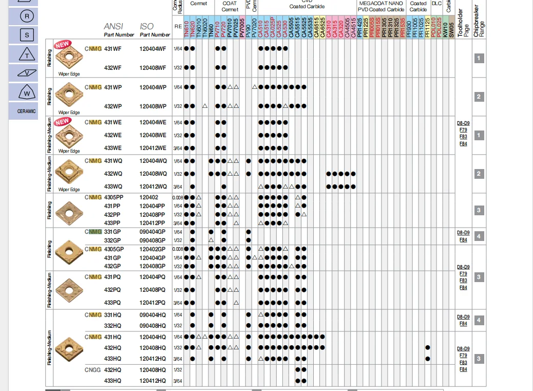 Оригинальные твердосплавные пластины CNMG120402GP CA5525 TN60 CNMG120402 GP CNMG 120402 CNMG4305GP токарный