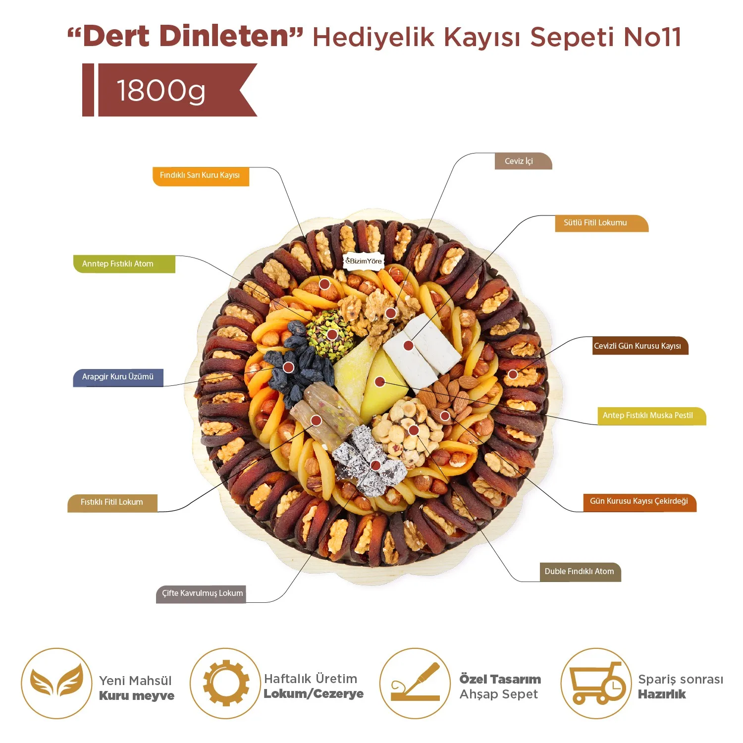Рисунок 2 - Bizim Yöre Подарок "Доставляющий