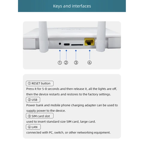 Wi-Fi-маршрутизатор 150/50 Мбит/с, слот для SIM-карты, зарядка типа C, большая площадь Wi-Fi, охват с 4 антеннами, беспроводной модем, 4G-маршрутизатор