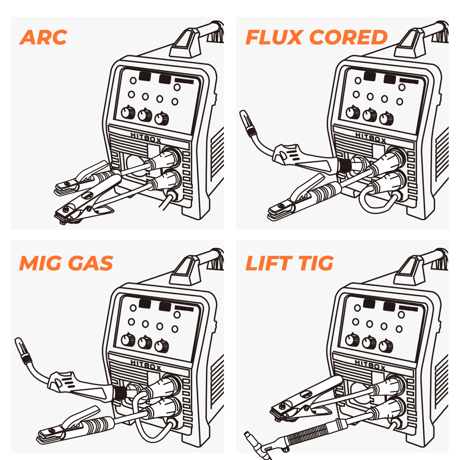 5 in 1 MIG200 HITBOX Stainless Steel Iron Mig Welder Semi-Automatic ARC TIG MIG Aluminum Welding Machine DC Gas and Gasless |