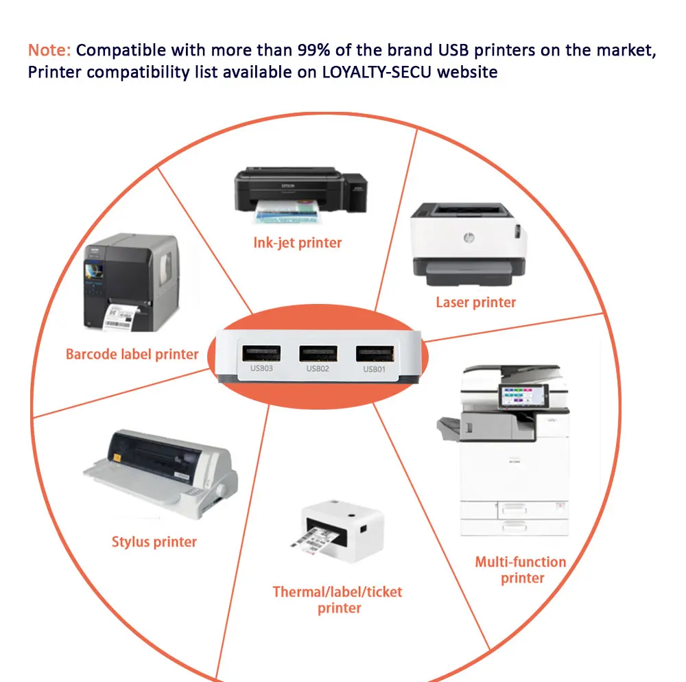 LOYALTY-SECU Беспроводной Wi-Fi адаптер для принтера сервера с 3 портами USB Белый - купить