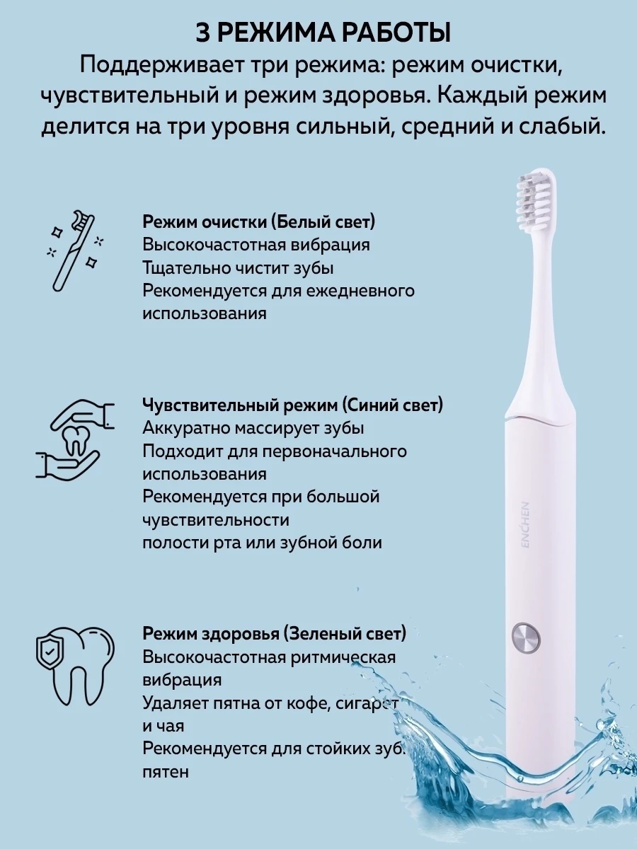 Электрическая зубная щетка Enchen Aurora T+ IPX7 водонепроницаемая перезаряжаемая для