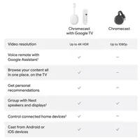 Google Chromecast 4th с Google TV#5