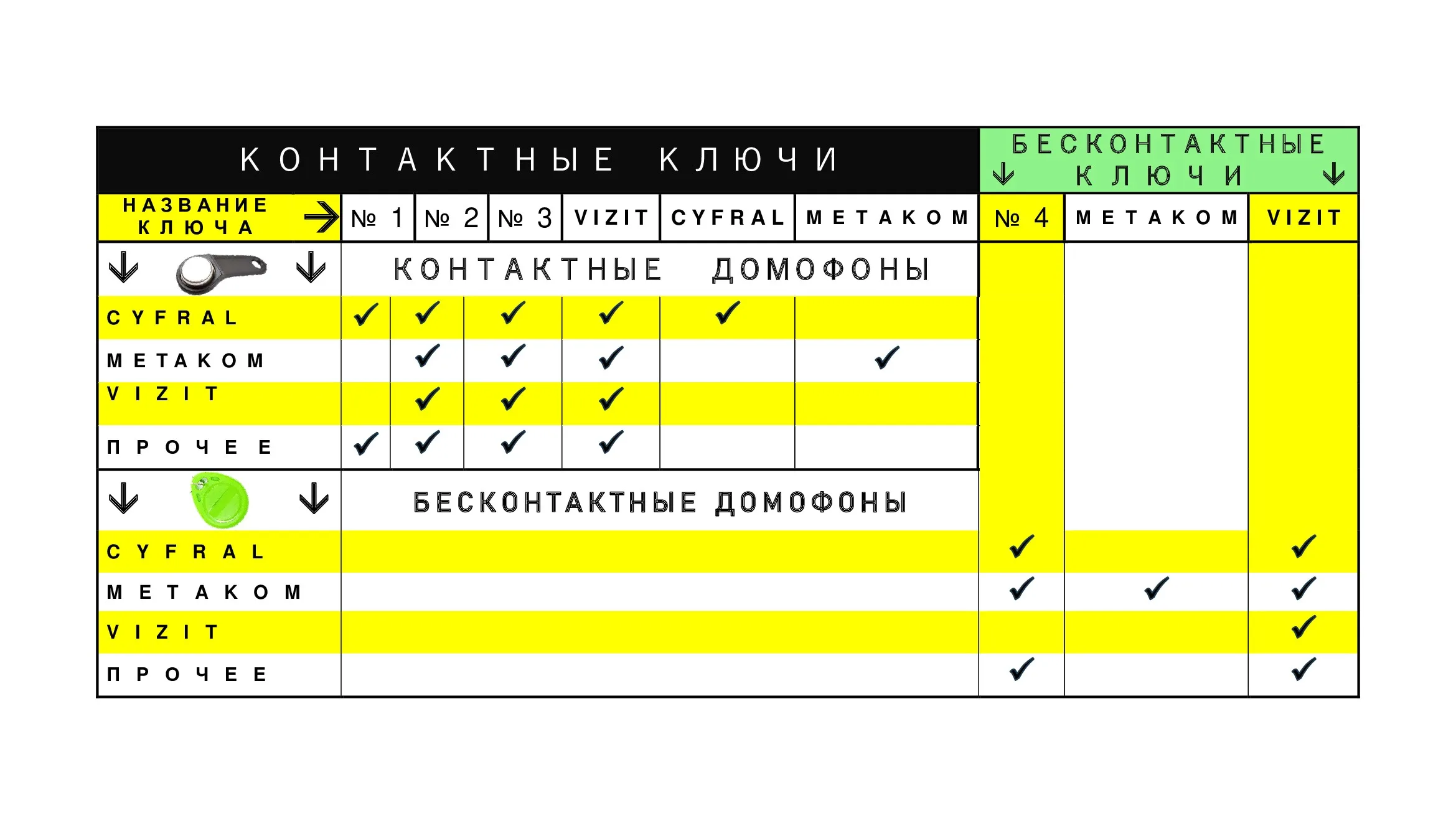 Как открыть домофон eltis