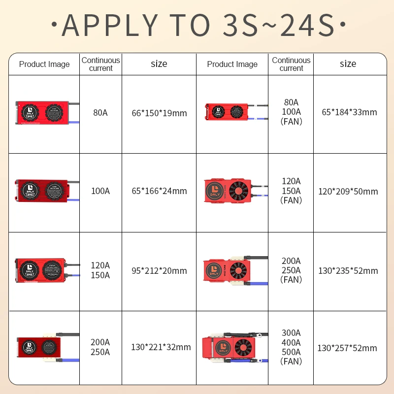 DALY SMART BMS 16S 48V Lifepo4 18650 Фотоэлементы солнечной энергии 12V 7S 24V 60V 72V 300A 400A 500A с BT CAN для