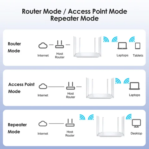 Беспроводной маршрутизатор TP-Link 300 Мбит/с