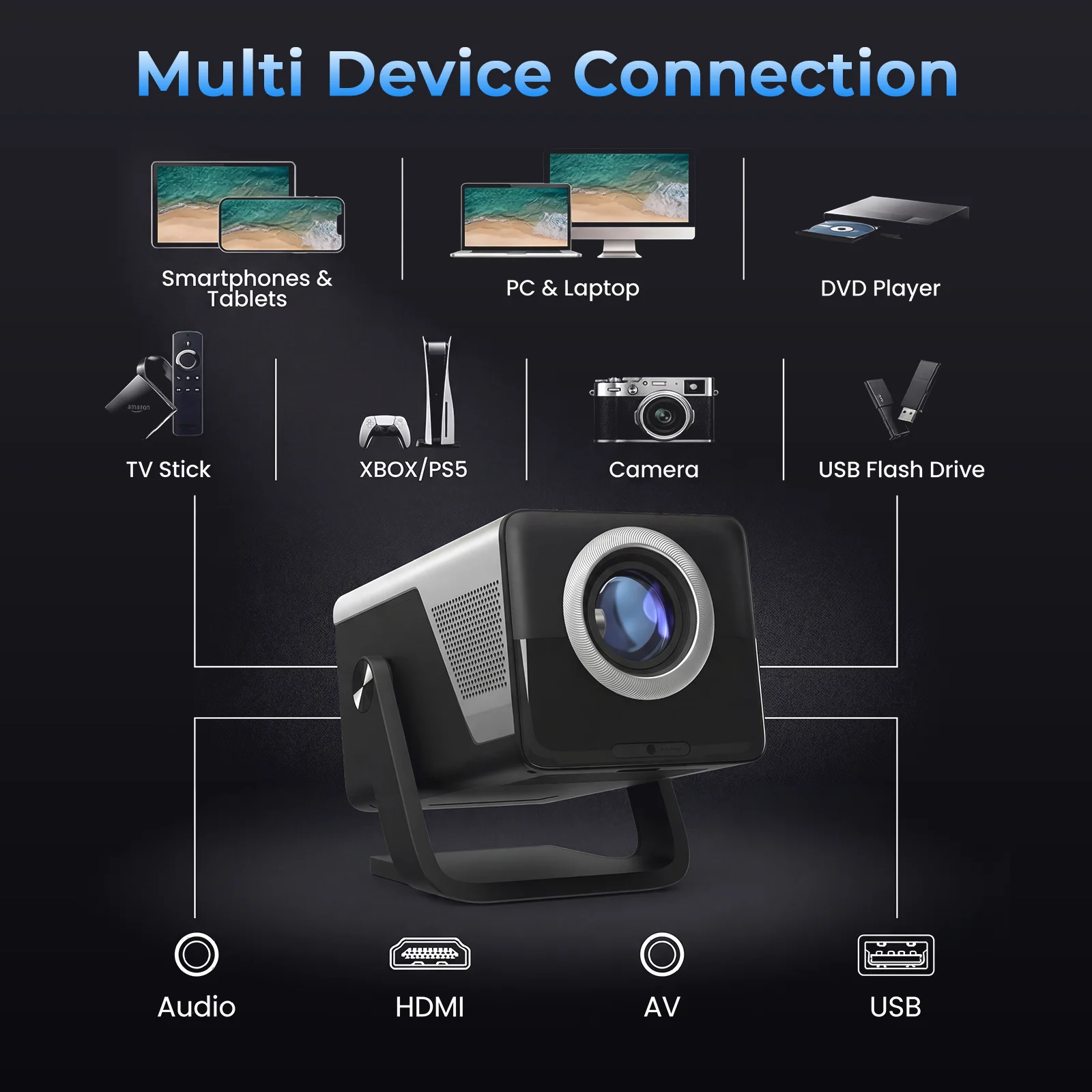 Фото Проектор LYNCAST Android 14 с нативным разрешением 1080P, декодированием 4K, Wi-Fi 6, BT5.4, автоматической коррекцией трапецеидальных искажений, портативный, для гостиной и просмотра фильмов на открытом воздухе №1