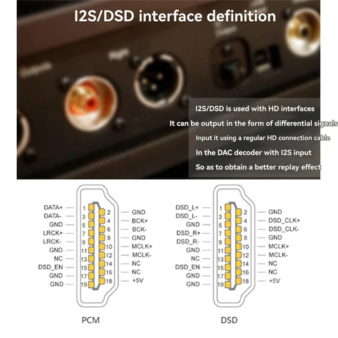 Плата декодера Raspberry Pi Es9038q2m DAC Аудио Hifi, коаксиальный, оптоволоконный, I2S, Аналоговый выход поддерживает 768K 32Bit, DSD512