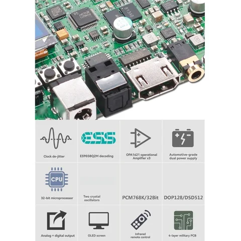 Плата декодера Raspberry Pi Es9038q2m DAC Аудио Hifi, коаксиальный, оптоволоконный, I2S, Аналоговый выход поддерживает 768K 32Bit, DSD512
