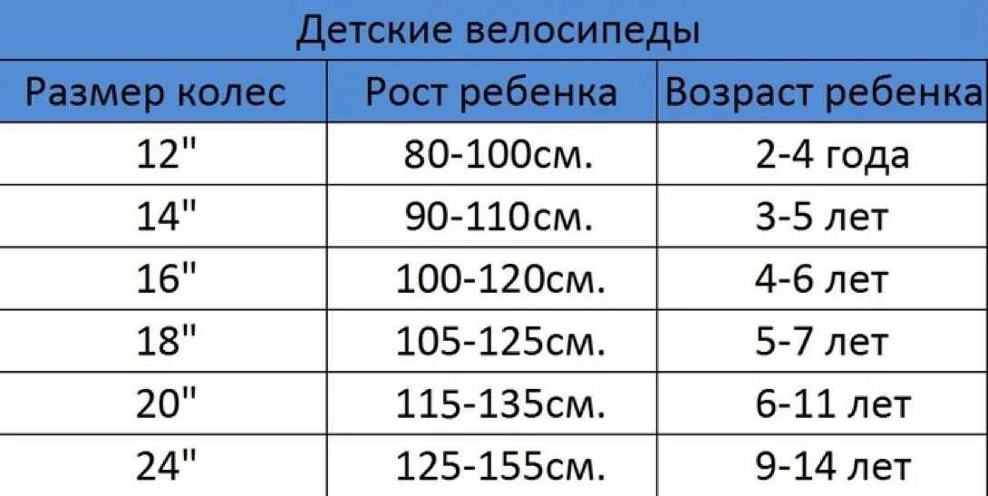 Размер колес на 4 года. Размеры велосипедных колес по росту ребенка таблица. 16 Дюймов ростовка для велосипеда детский. Размер диаметра колес велосипеда по росту ребенка. Диаметр колёс велосипеда по росту ребенка таблица.