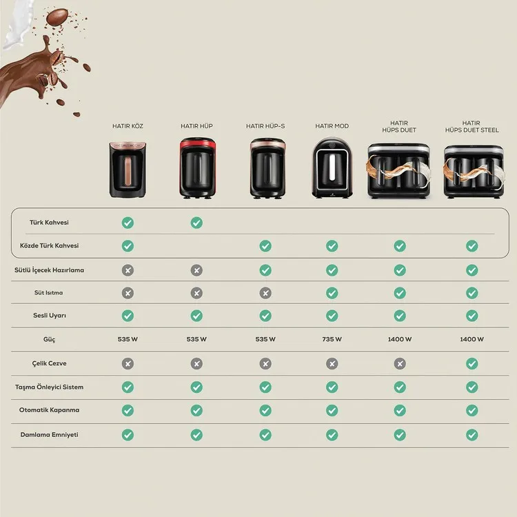 Karaca Помните турецкий кофе на углях и турецкую кофеварку Roseberry с большим