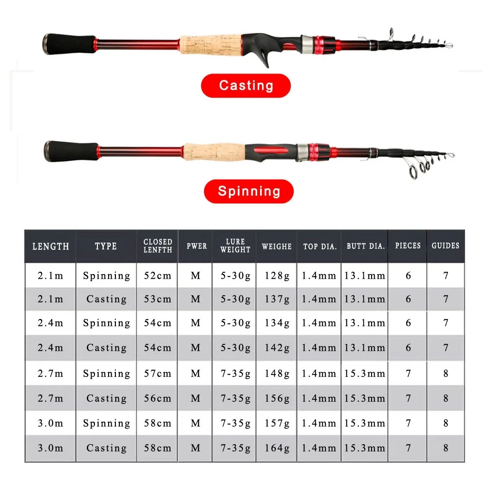 Goture Carbon Spinning/Casting Telescopic Fishing Rod 2.1m 2.4m 2.7m 3m Fast Action Portable Ultra light Pole 6
