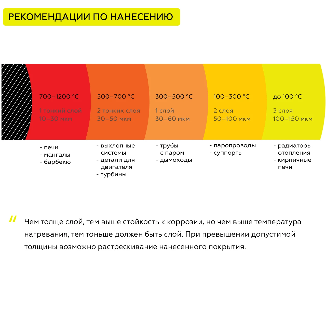 Термостойкая Краска Certa 1200 Купить
