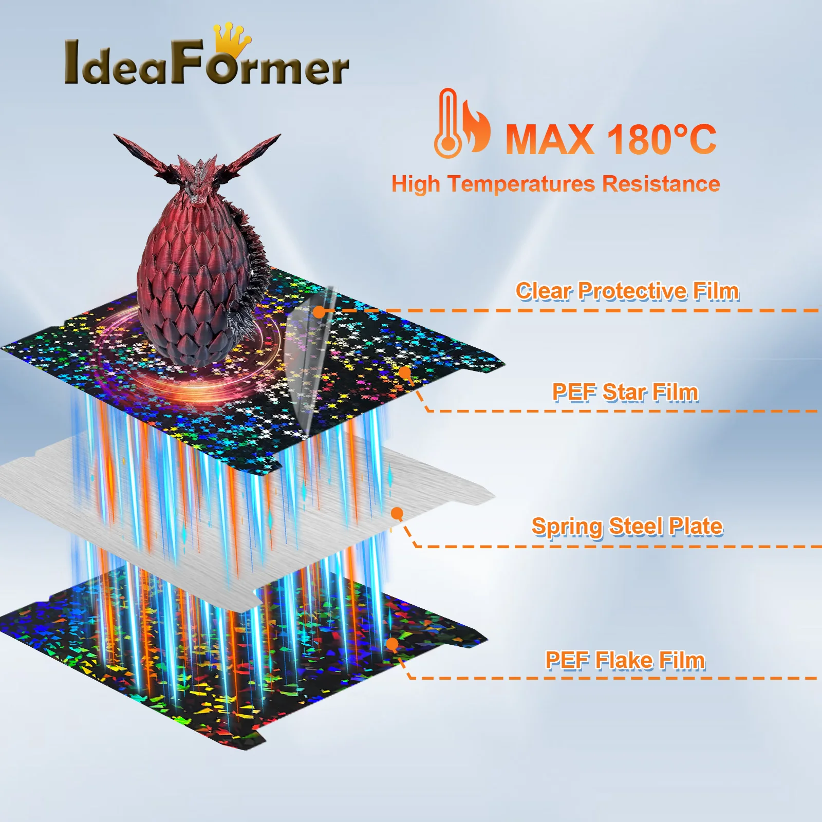 Для K1 Max PEO PET PEY Сборная пластина без или с мягкой магнитной пружинной стальной