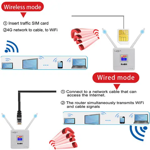 KuWFi 300Mbps CAT4 LTE маршрутизатор