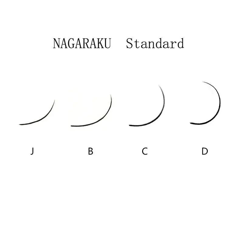 таблица ресниц для наращивания изгибы 2 д. сравнение изгибов ресниц. изгибы ресниц для наращивания. ресницы rili. классификация искусственных ресниц изгибы толщины длины.