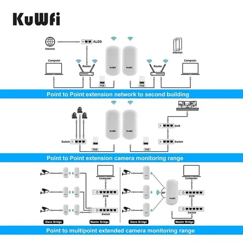 KUWFi беспроводной мост 5.8G 450 Мбит/с