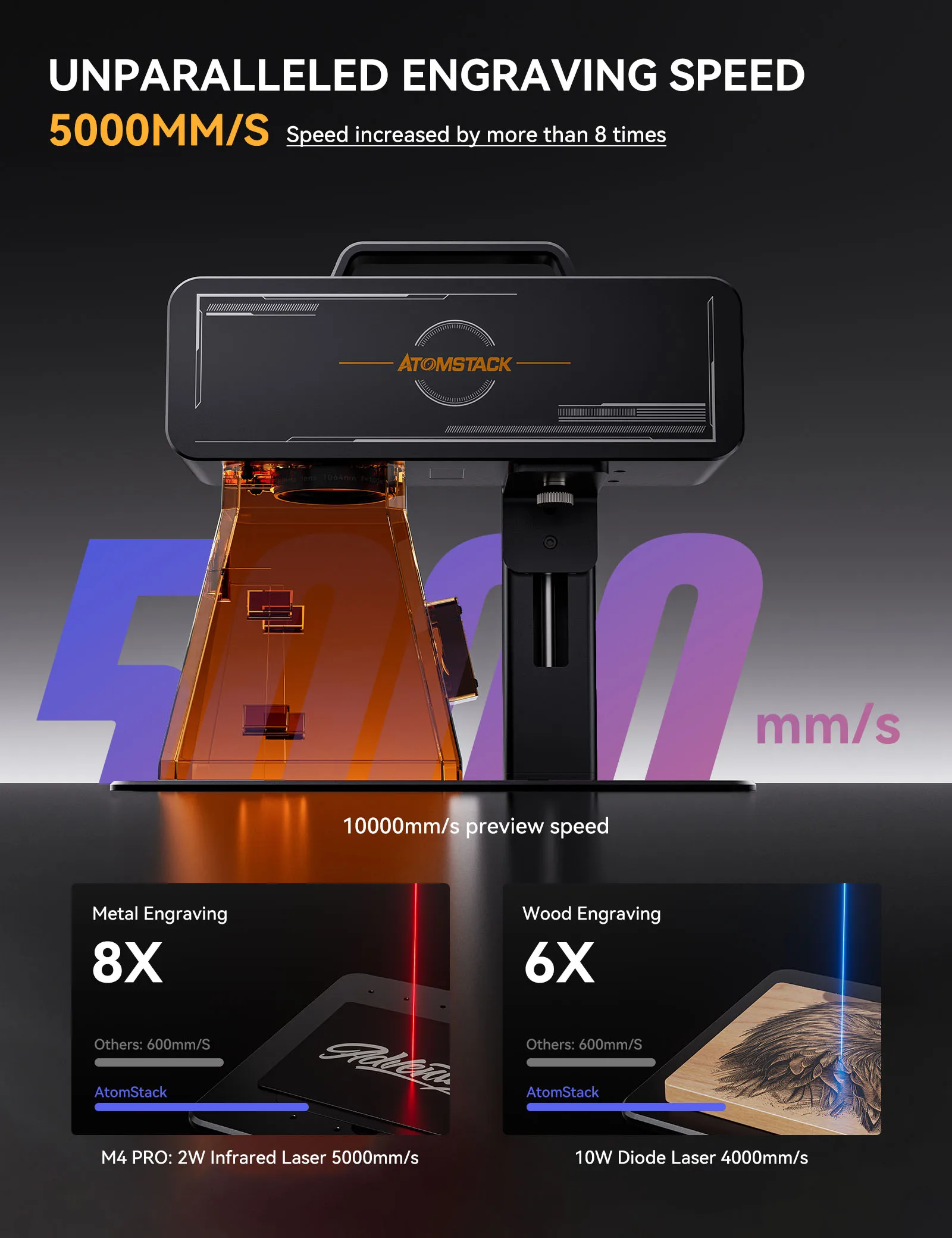 Профессиональная волоконная лазерная маркировочная машина ATOMSTACK M4 Pro 2 Вт диод 10