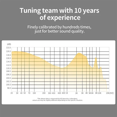 KZ ZS10 Pro X проводные внутриканальные наушники