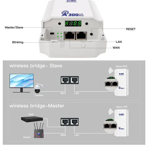 KUWFI 300 Мбит Беспроводной Wi-Fi Мост 24 ГГц