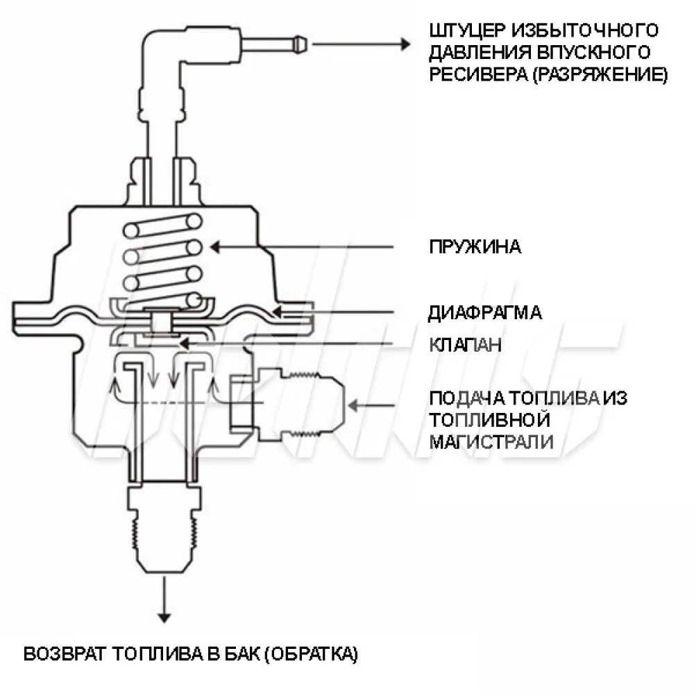 РДТ змз 406 пекар Opel Omega A, 2 л, 1988 года поломка DRIVE2