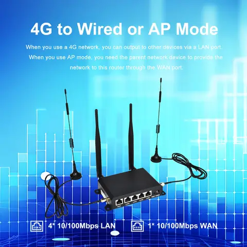 Маршрутизатор KuWFi CAT4 4G LTE 300 Мбит/с