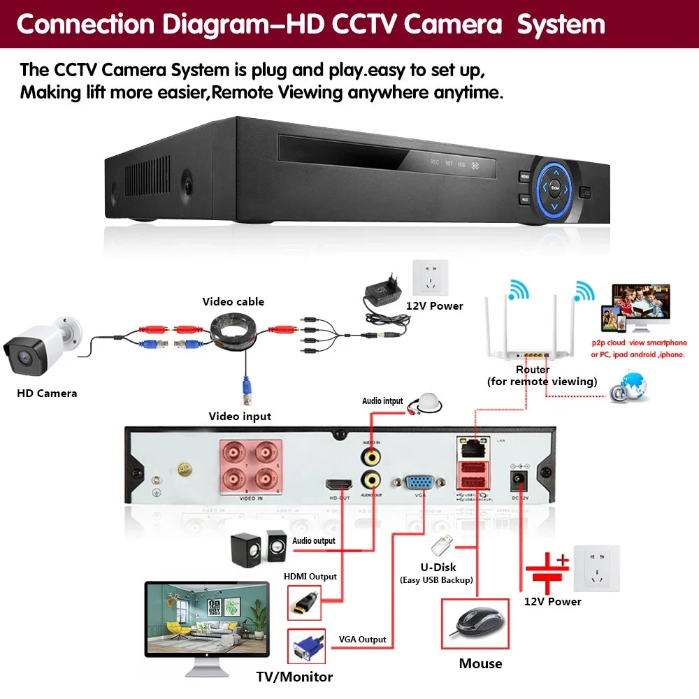 AHD 4K 8MP камера видеонаблюдения HD для дома и улицы Водонепроницаемая