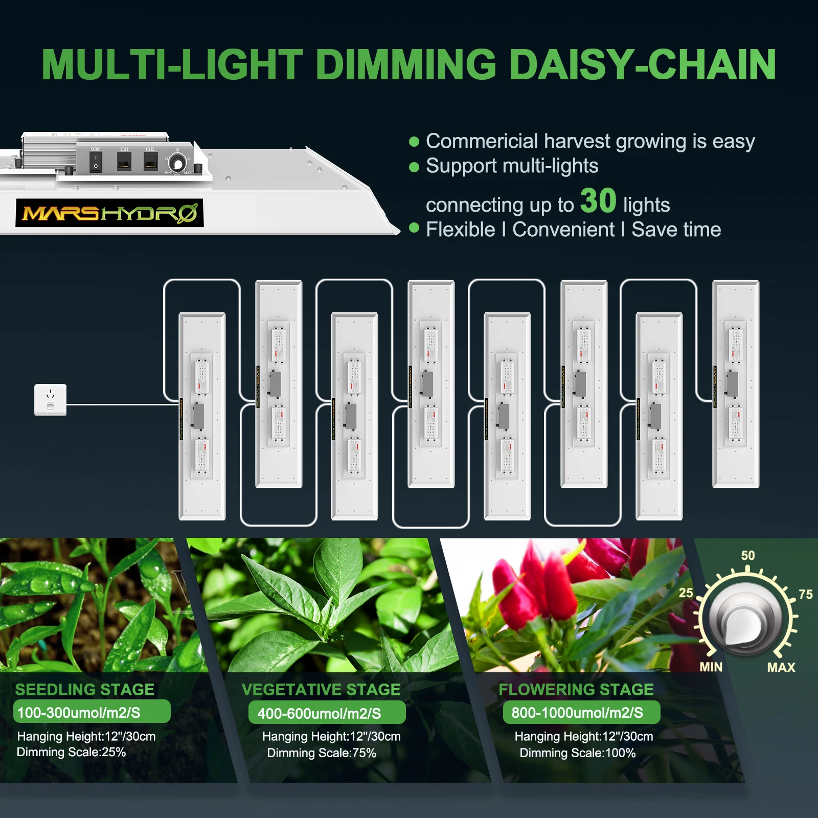 Продажа Светодиодный светильник для выращивания растений Mars Hydro TSL, 2000 Вт, полный спектр, набор для выращивания растений, овощей, цветов в помещении, ...