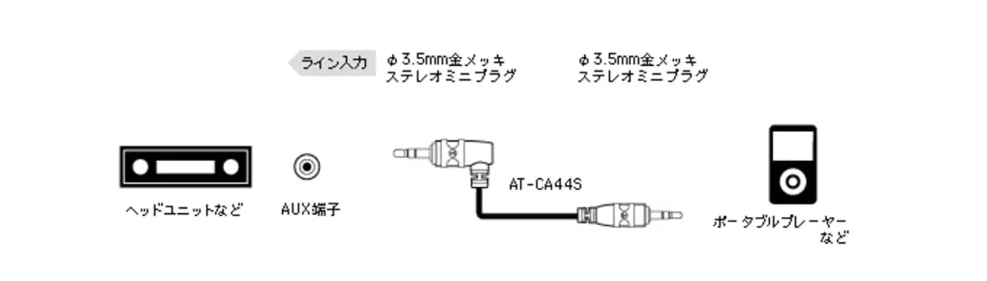 Автомобильный аудиокабель Audio Technica AT-CA44S1.0 BK 1 м черный