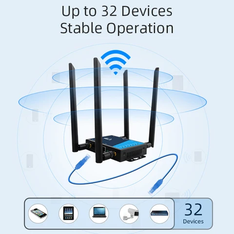EU/US Plug 4G WiFi Router Промышленный широкополосный беспроводной маршрутизатор 4G со слотом для SIM-карты Антенна Защита от брандмауэра