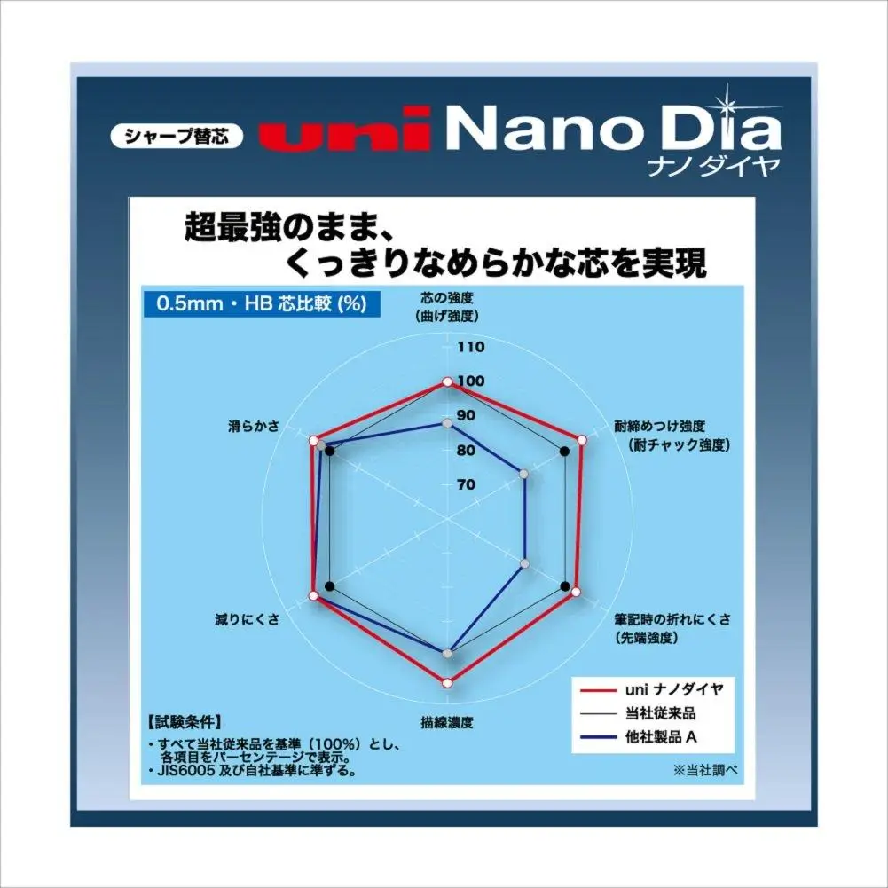 Грифель для механического карандаша Mitsubishi Pencil Nano Diamond 0 5 2B 3 предмета U05202ND3P2B