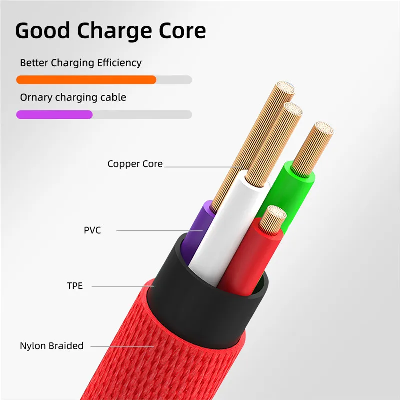 Кабель для быстрой передачи данных с разъемами Type-C и Micro USB | Электроника