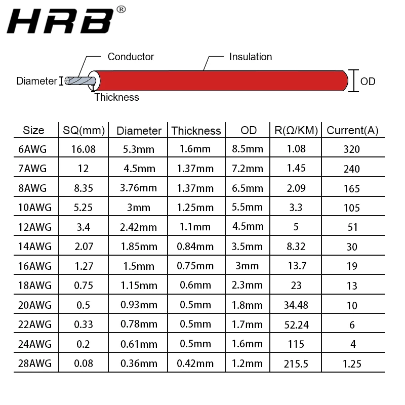 

1M Red 1M Black Silicone Wire 6AWG 7AWG 8AWG 10AWG 12AWG 14AWG 16AWG 18AWG 22AWG 20AWG Heatproof Soft Silicon Silica Wire Cable