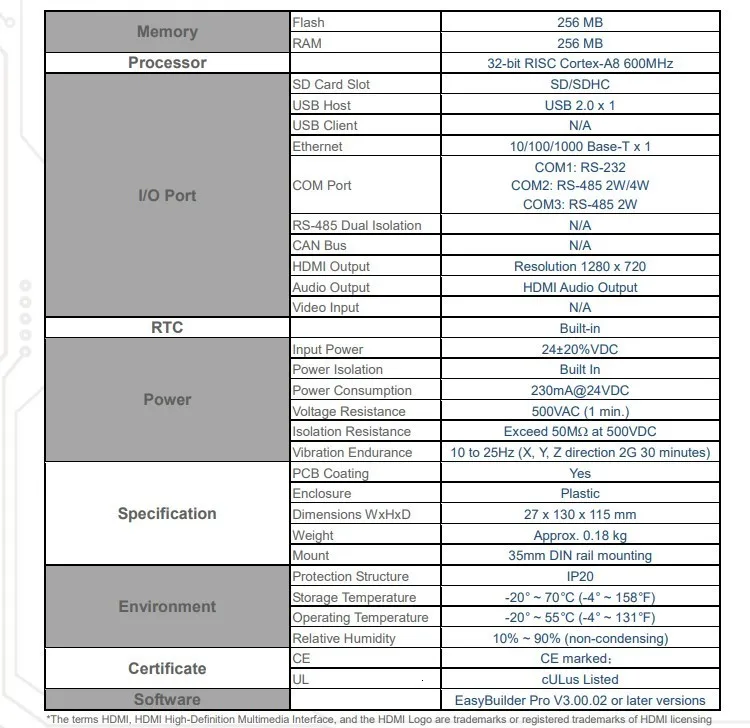 M tv-100 HMI к ТВ-дисплею здания на Ethernet Weinview/Weintek NEWCARVE