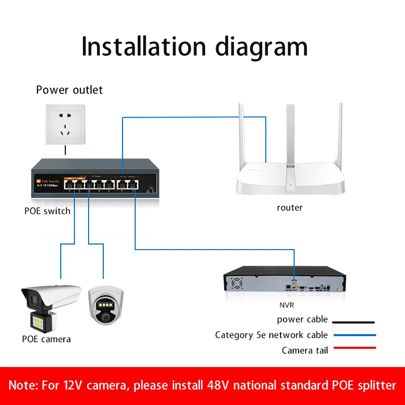 

3MP Cam 1080P Camera Security CCTV Camera H.265 ONVIF,P2P,PPTP,GB/T28181 Audio AI Detect Home Camera with Night Vision
