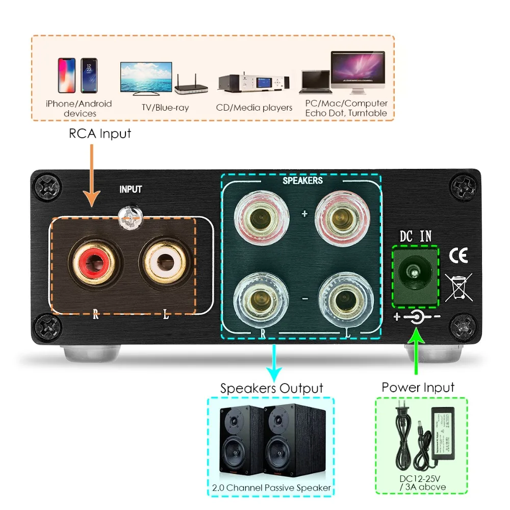 Douk аудио 200 Вт мини HiFi TPA3116D2 цифровой усилитель мощности двухканальный стерео музыкальный домашний аудио усилитель