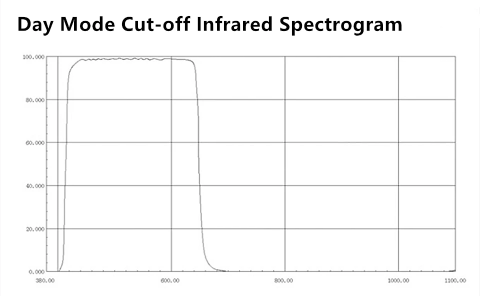 IR-Cut * 5 шт. 5MP 1/2.5 дюймов CCTV IR-CUT M12 держатель объектива для AHD IP-камеры двойной фильтр