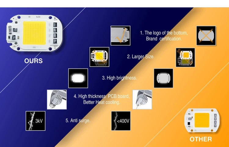 Светодиодный RGB COB Чип 30 Вт ac220в Smart IC DIY для Светодиодный прожектор светильник декоративный прожектор красный зеленый синий желтый теплый день белый растительный светильник