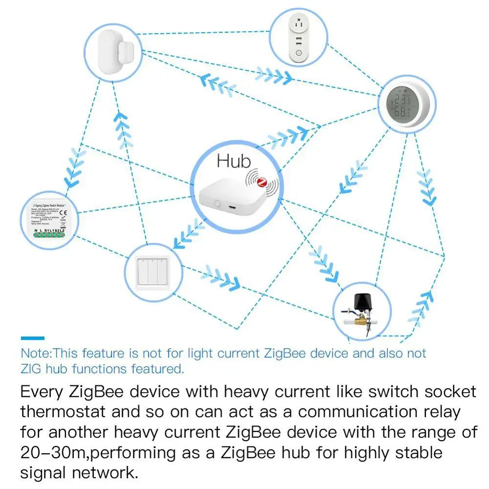 Tuya Zigbee 3 0 Smart модуль автоматического включения света Esp8266 No/с нейтральным ЕС 220V 2 Way