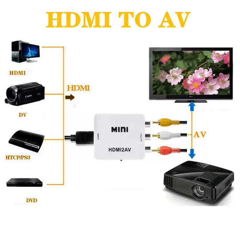 Hot Sale HDMI To RCA AV/CVBS Adapter HD Video Converter Box to AV/CVSB L/R 1080P Mini AV Support NTSC PAL | Электроника