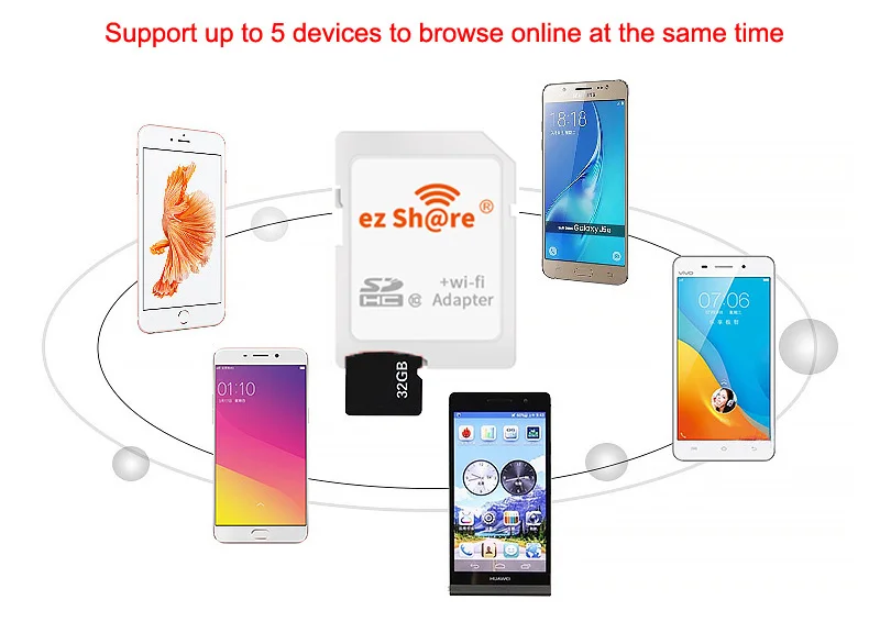 Беспроводной ez share wifi адаптер+ samsung EVO plus Micro SD карта класс 10 microsd wifi Беспроводная TF карта 32gb64gb 128GB карта памяти