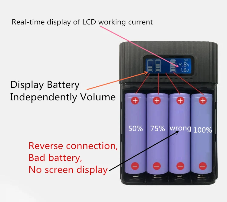 Eastshine Анти-Обратный двойной USB портативный Банк питания 4x18650 DIY Дисплей Коробка для батарейного отсека универсальное телефонное зарядное устройство светодиодный фонарик