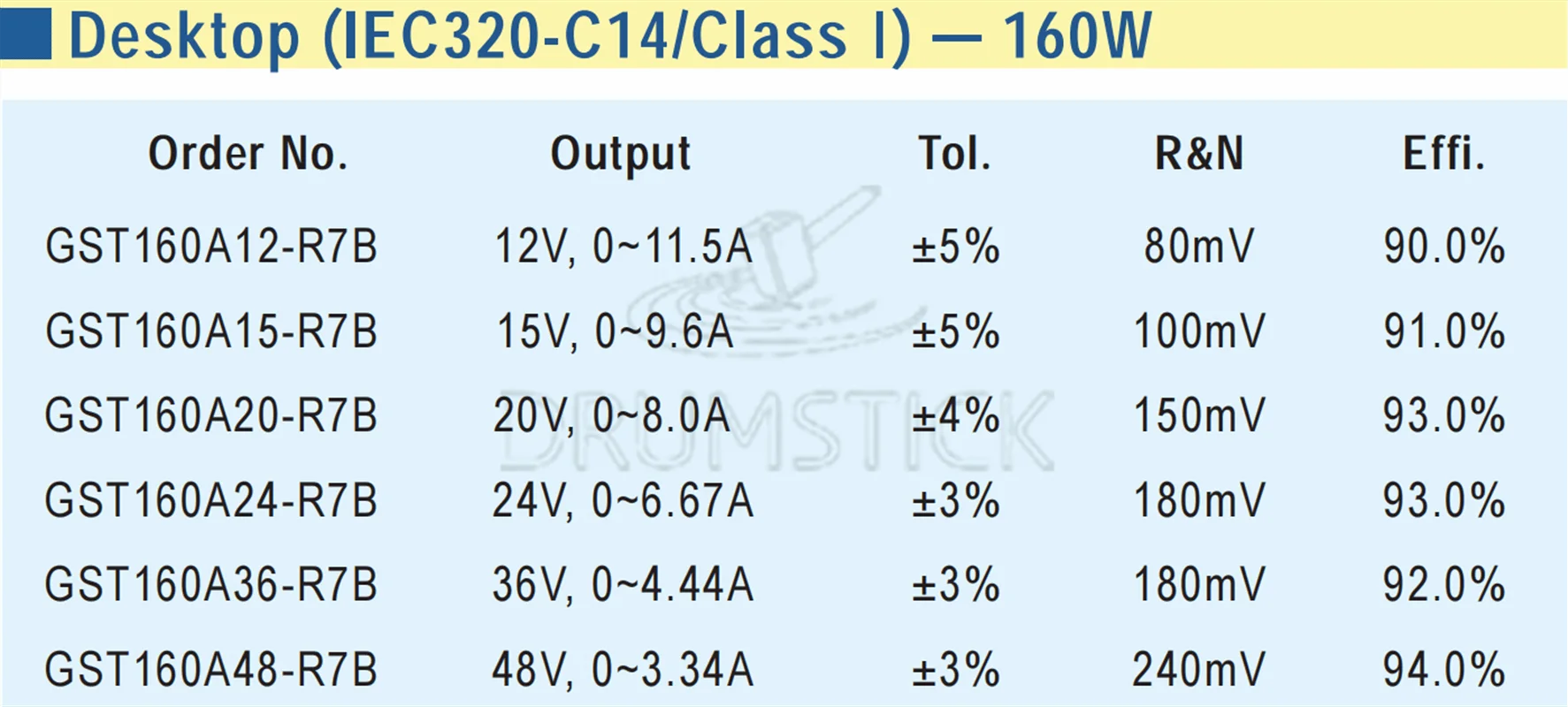 Горячая продажа GST160A24-R7B 24 В 6.67A meanwell GST160A 160 Вт Industrial промышленный адаптер 3 разъема