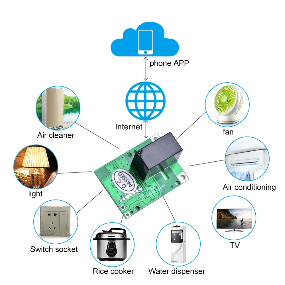 2 шт. SONOFF RE5V1C релейный модуль сухой контакт выход 5 в WiFi DIY Переключатель Inching/Selflock
